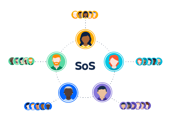 A diagram showing the structure of scrum of scrum teams with delegates in the middle and delivery teams around the outside.