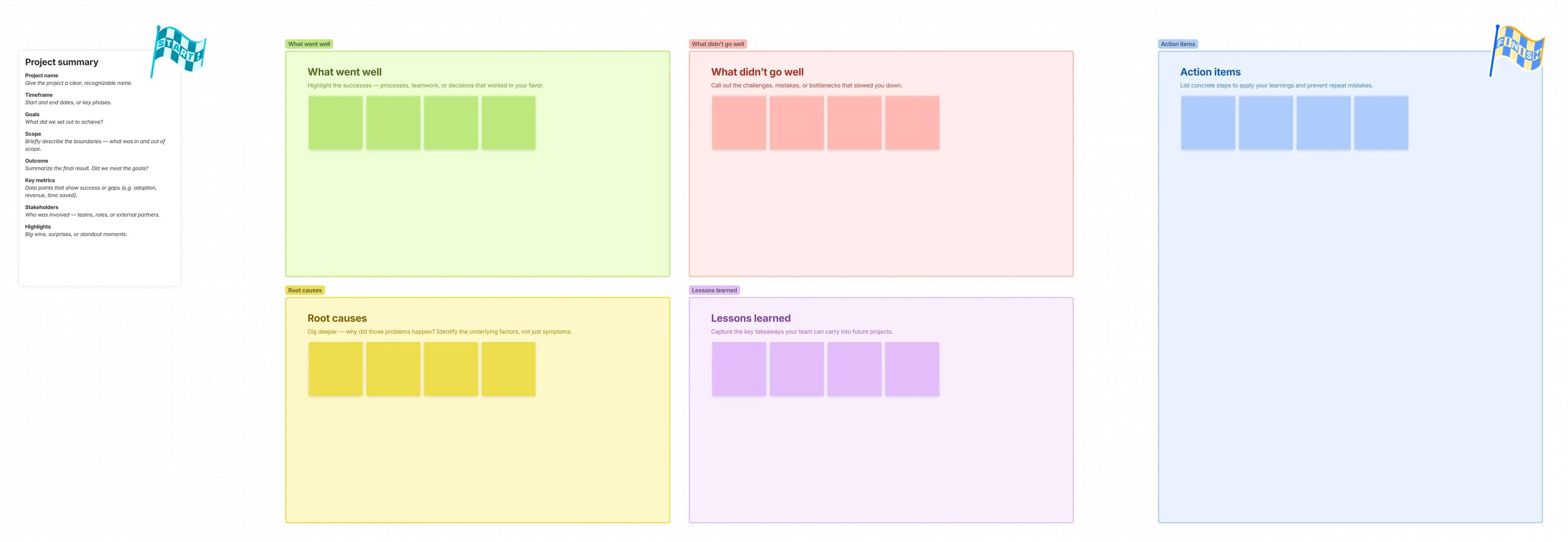 Screenshot of project post-mortem template in Confluence whiteboard