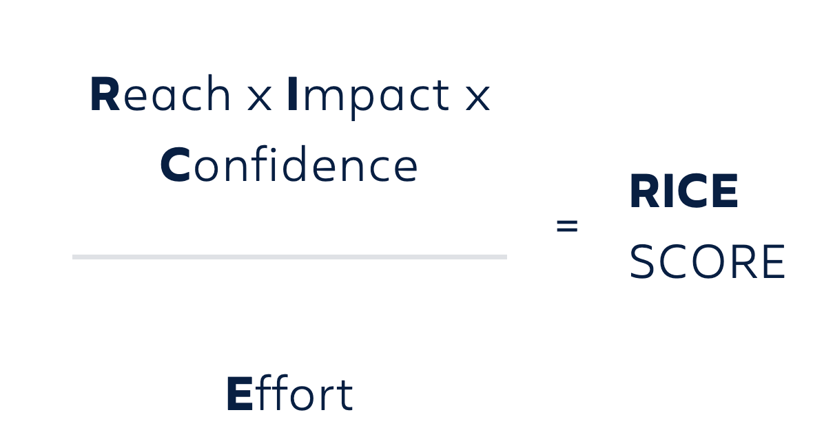 Reach x Impact x Confidence divided by Effort equals RICE Score