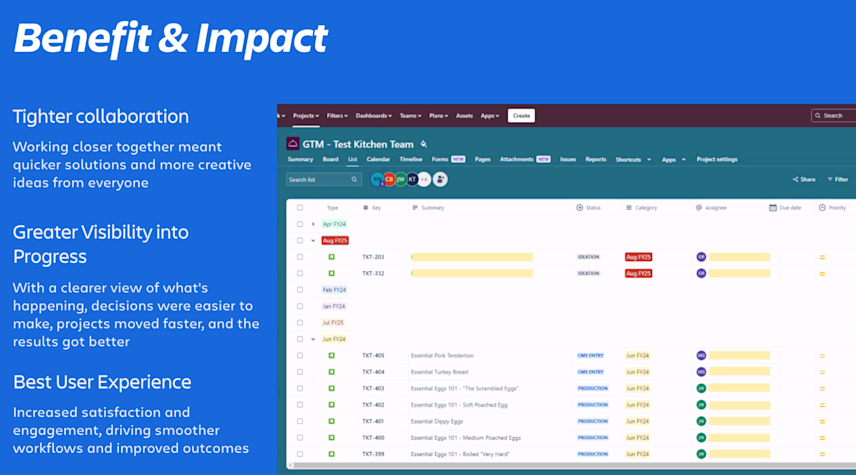 Benefit and Impact