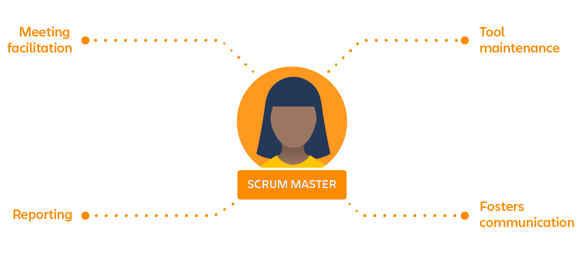 Scrum master