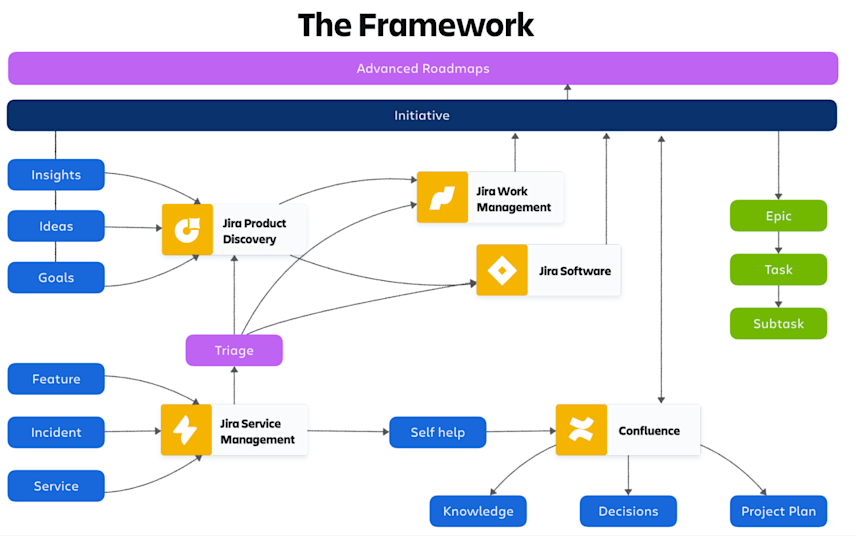 Breville’s technology framework, balancing freedom with standardization