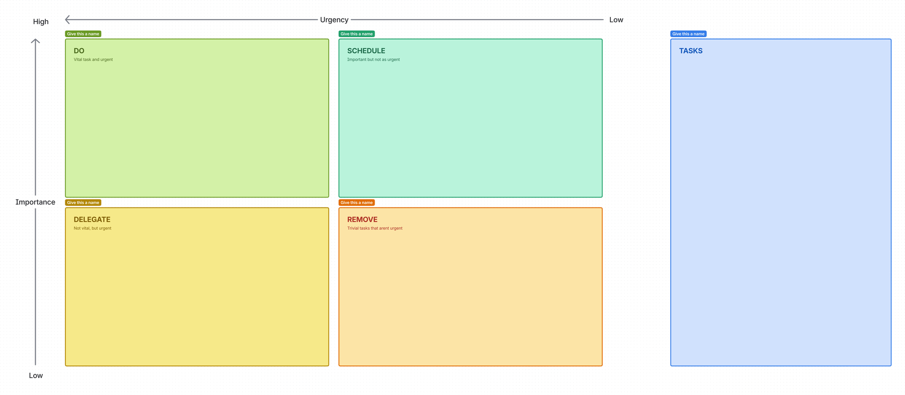 Screenshot of Eisenhower matrix template in Confluence whiteboards.