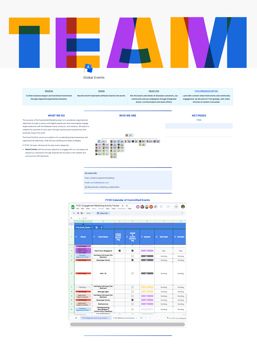 Global Events' Confluence space