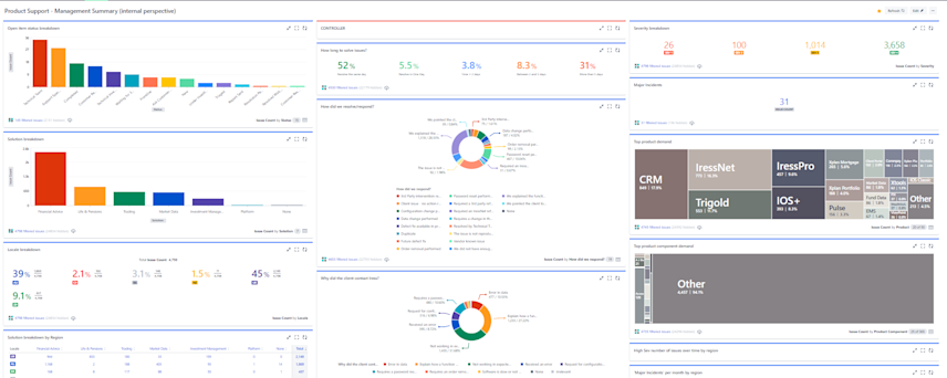 Screen shot of bar charts and statistics