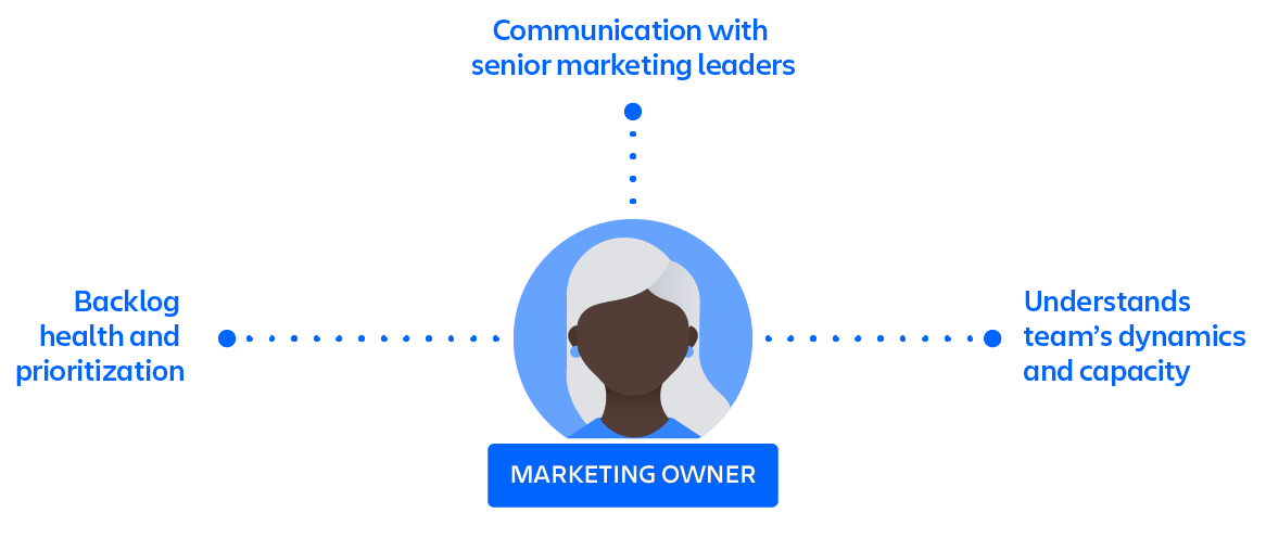 Marketing owner