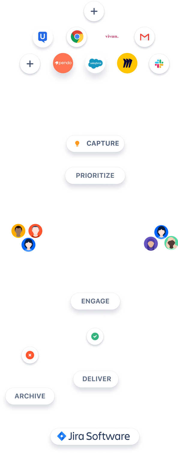 JPD diagram