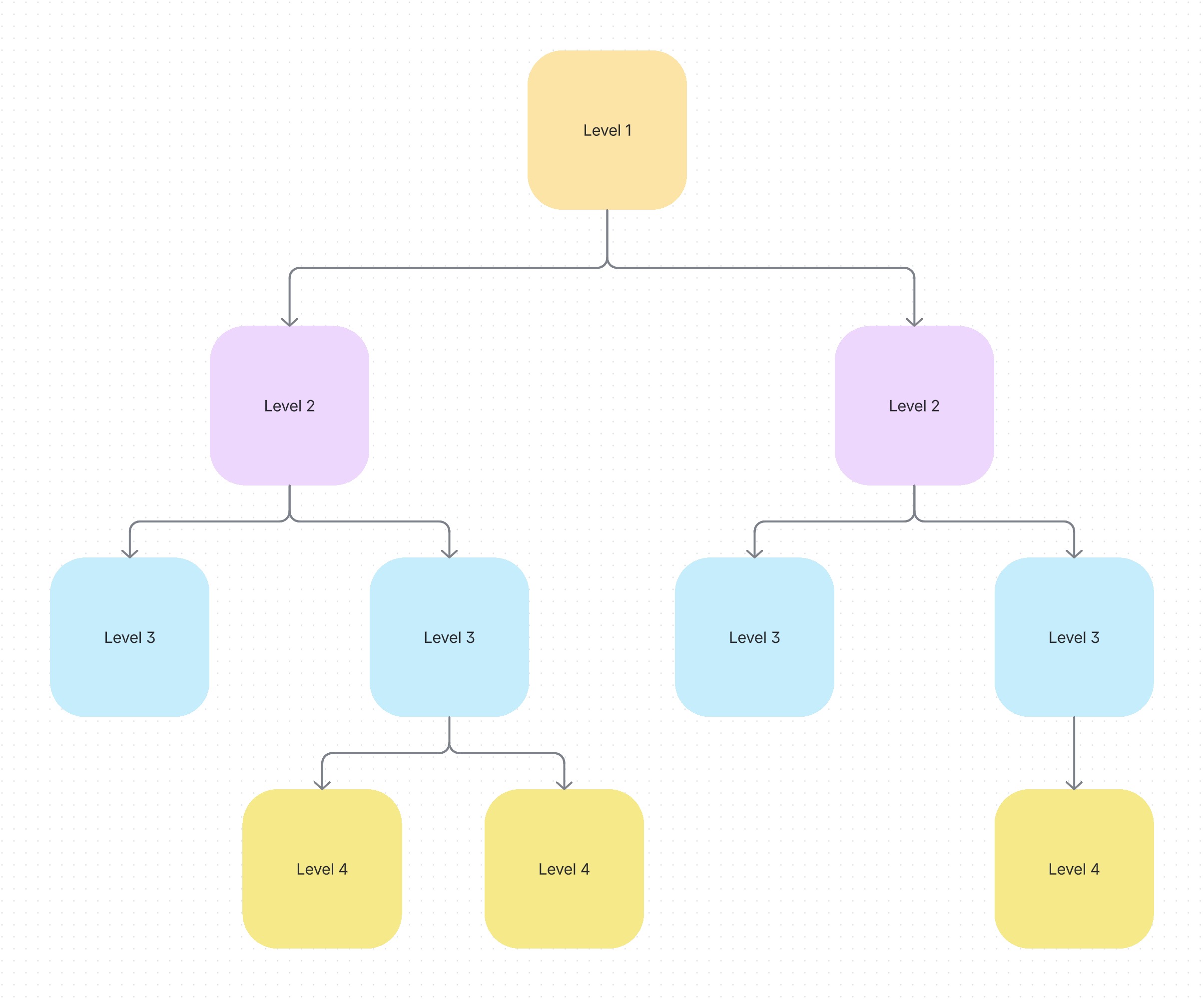 Screenshot of decision tree template in Confluence whiteboards
