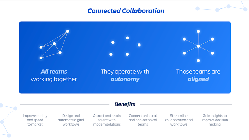 Benefits of connected collaboration: all teams working together, autonomy, alignment