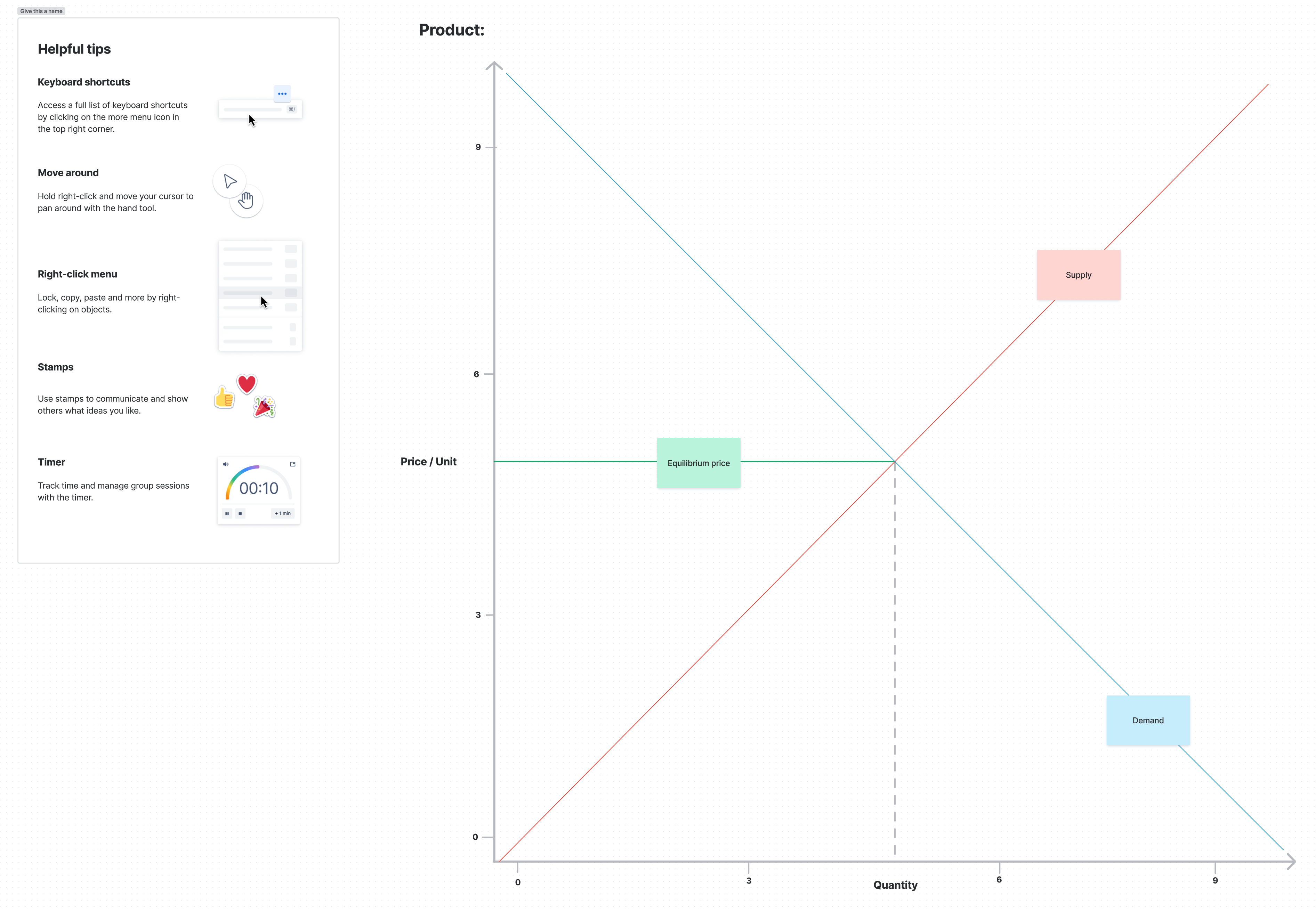 Preview of supply and demand graph template in Confluence whiteboard.