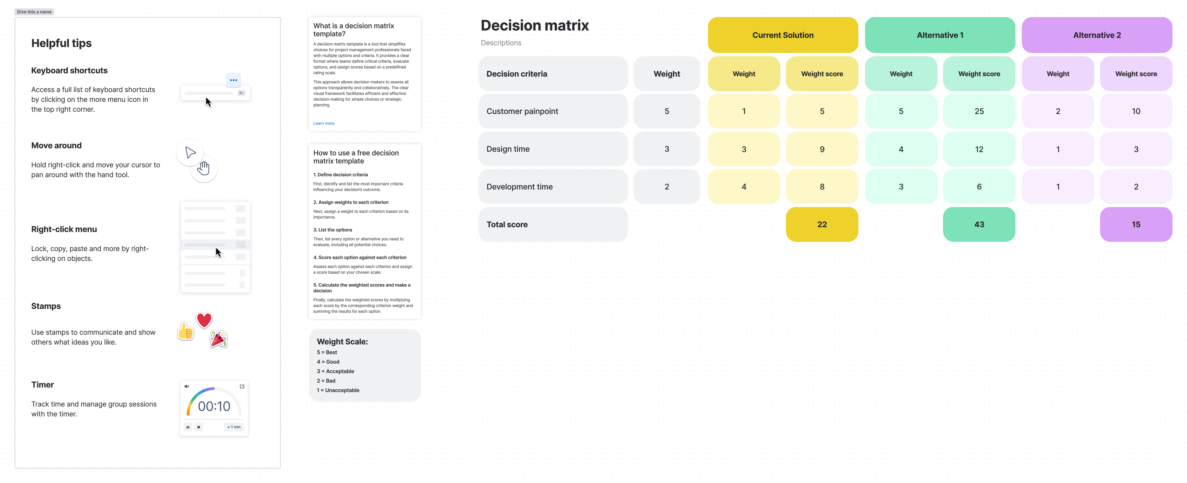 Confluence whiteboard with the decision matrix template