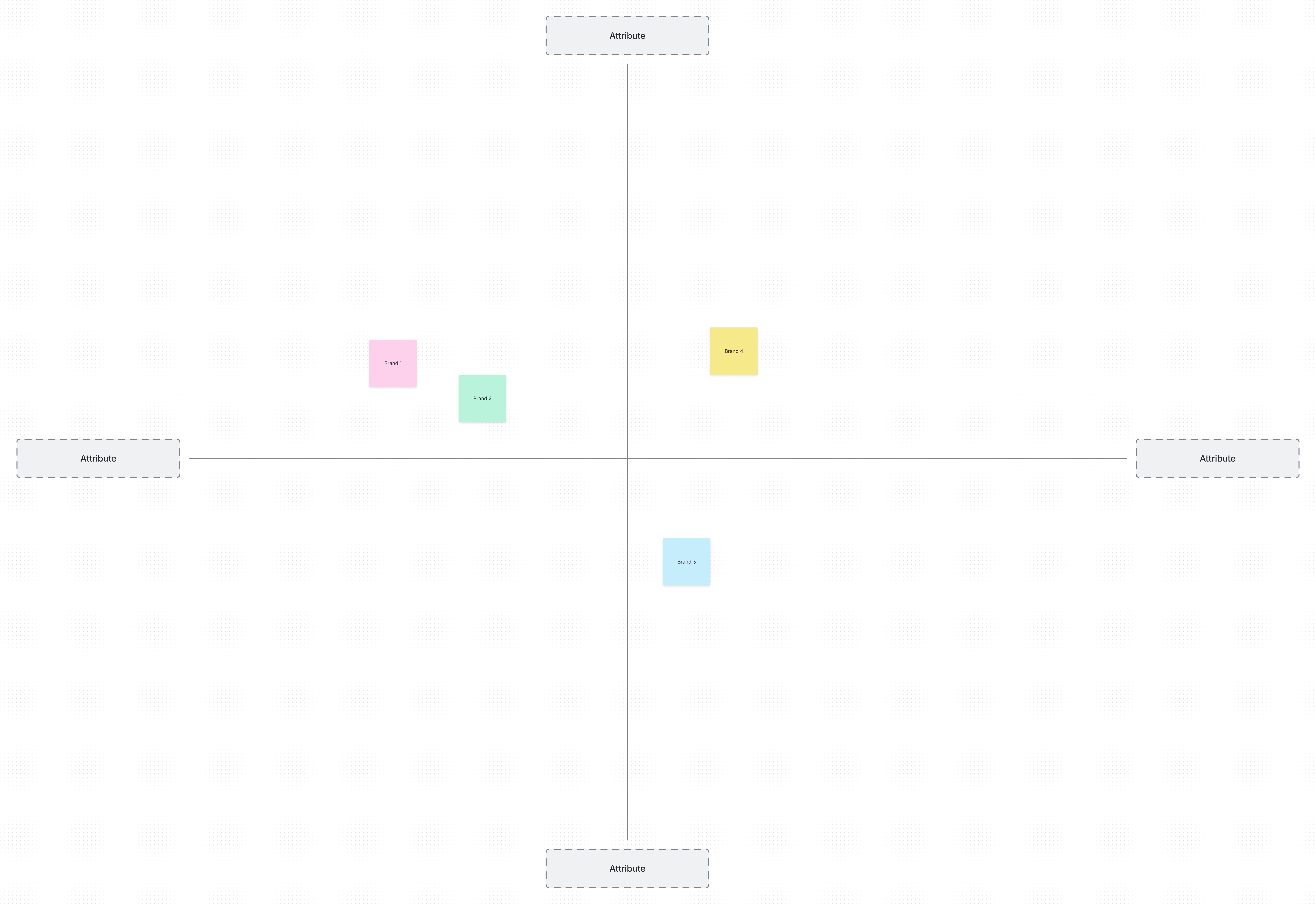 Screenshot of perceptual map in Confluence whiteboards