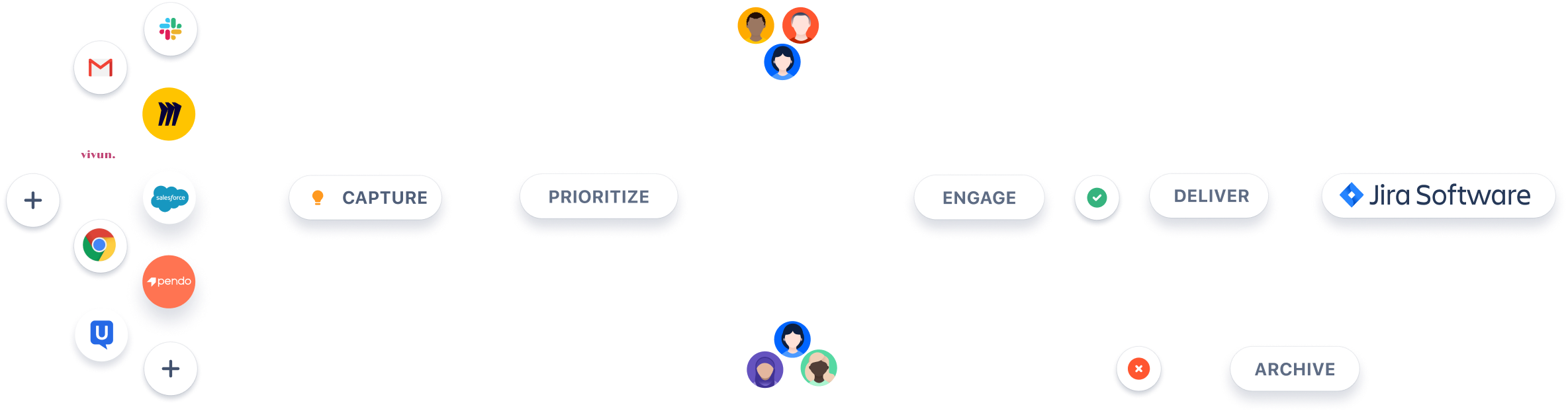 JPD diagram