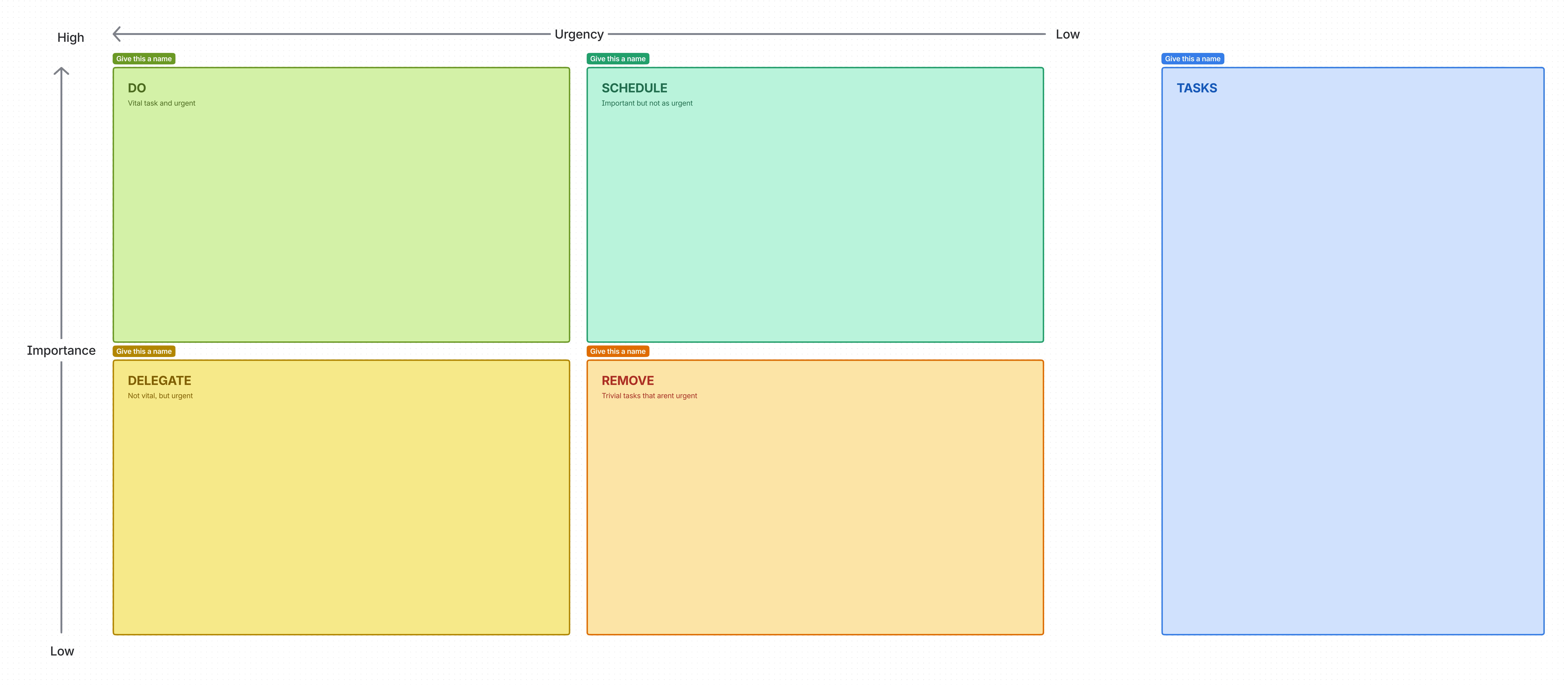 Screenshot of communication plan template in Confluence whiteboard
