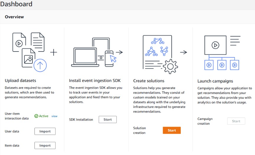 AWS Personalize - Dashboard do Personalize AWS Personalize - Dashboard do Personalize