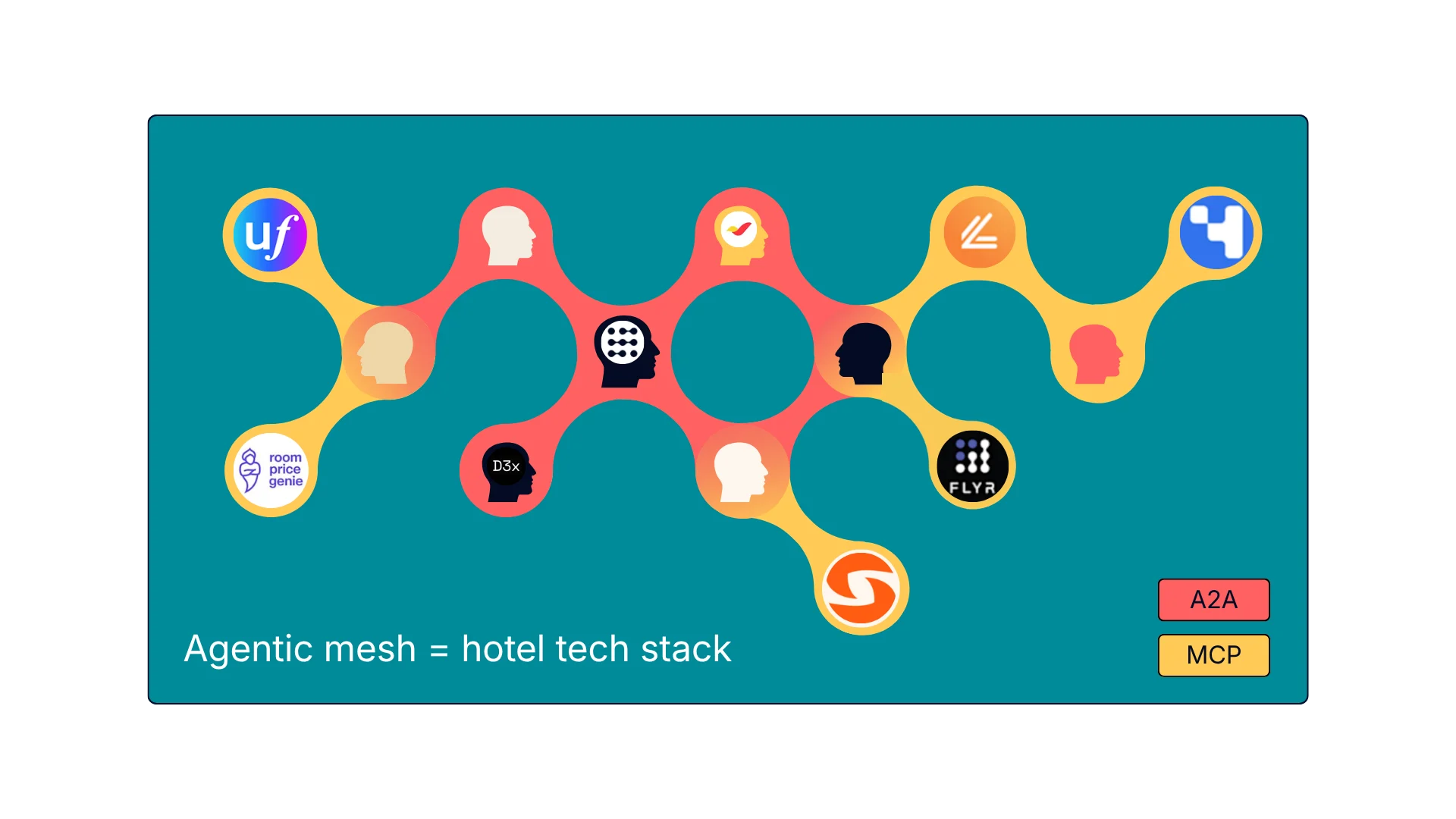 The agentic mesh