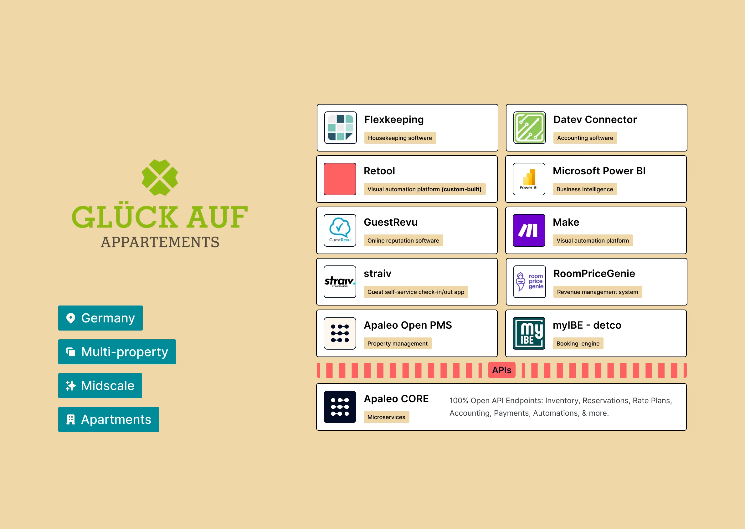 Tech_Stack_Glück_Auf