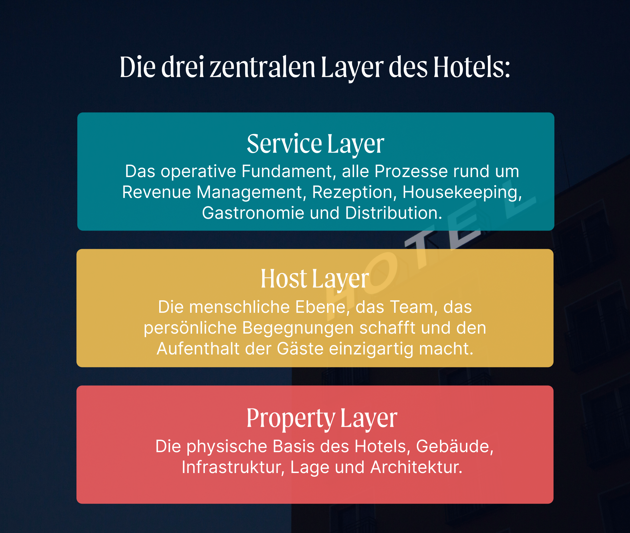 apaleo-ai-page-hotel-layers DE
