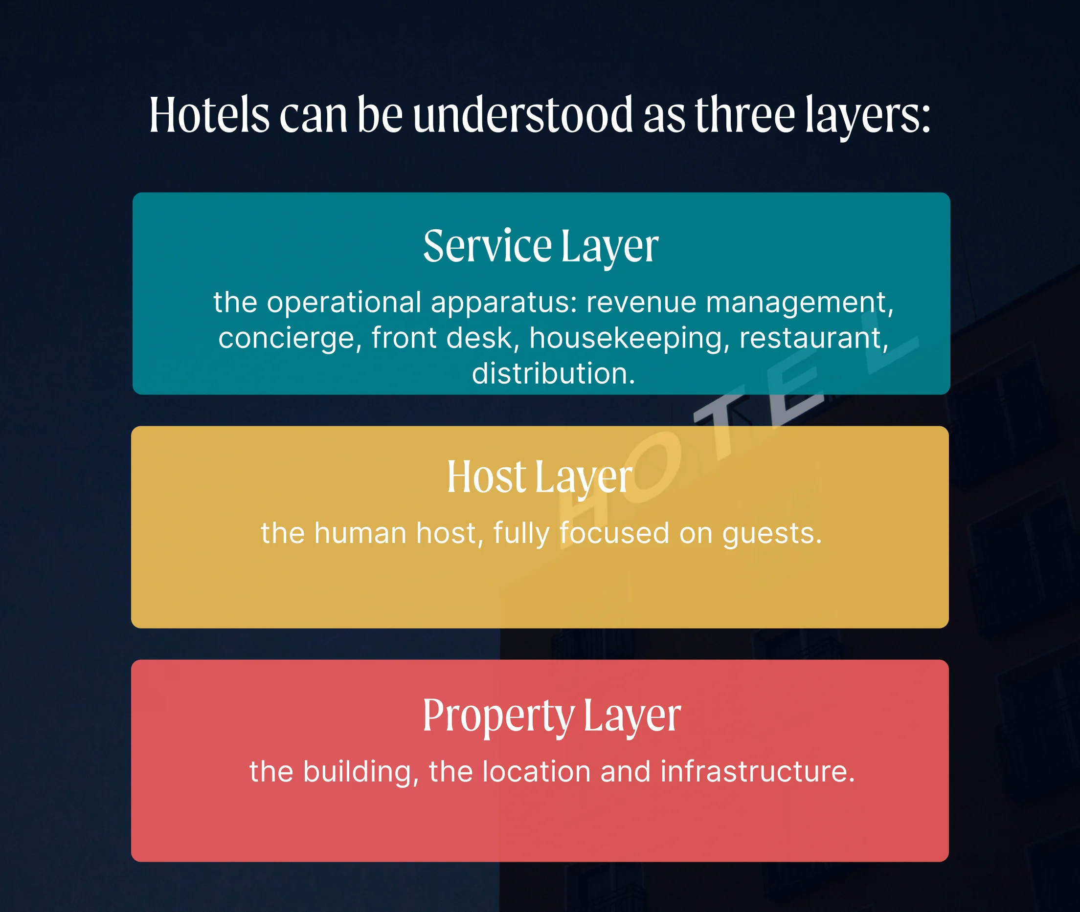 AI page hotel layers