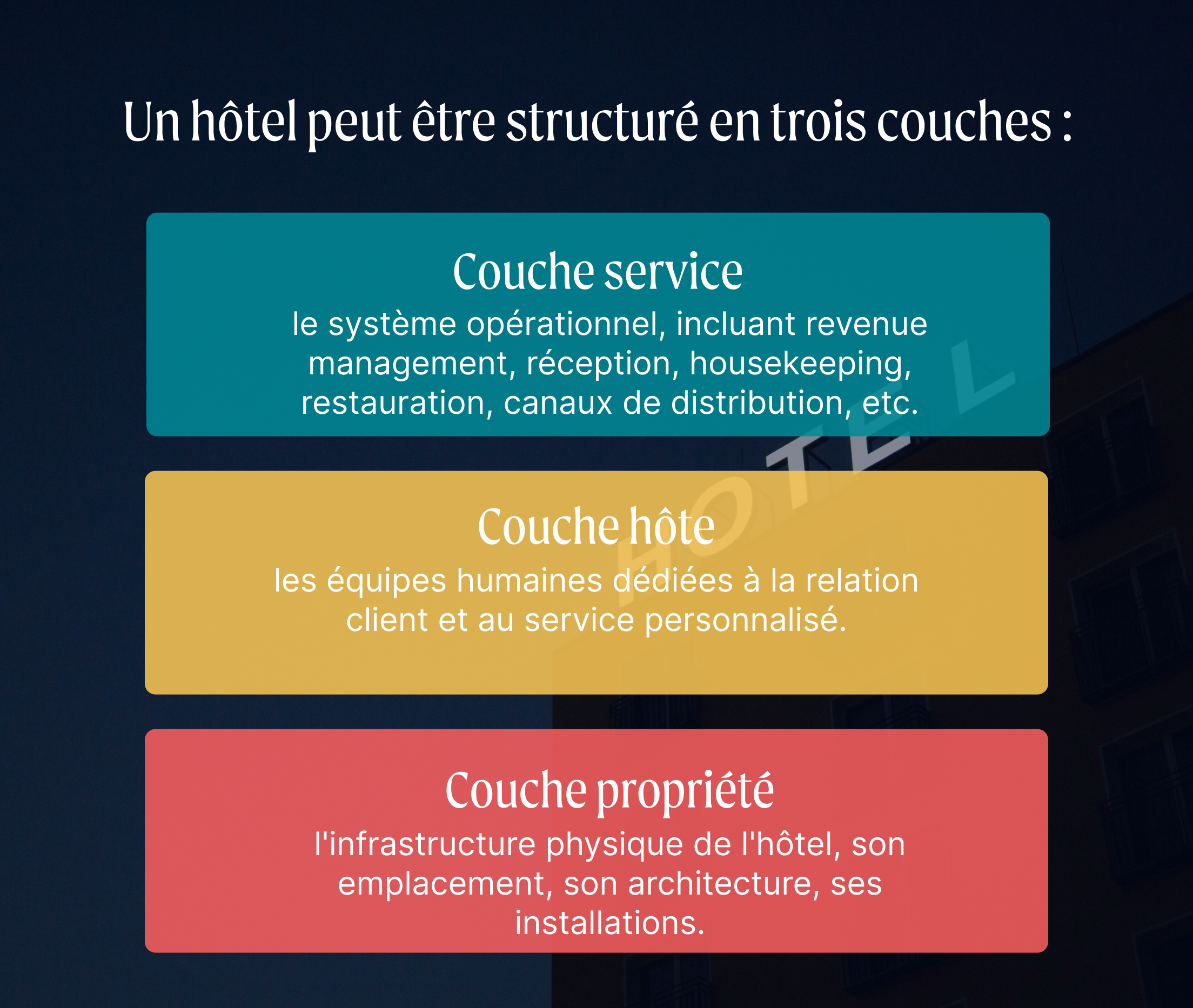 apaleo-ai-page-hotel-layers FR