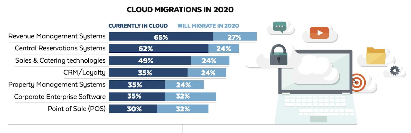 hotel-pms-cloud-migration 2020
