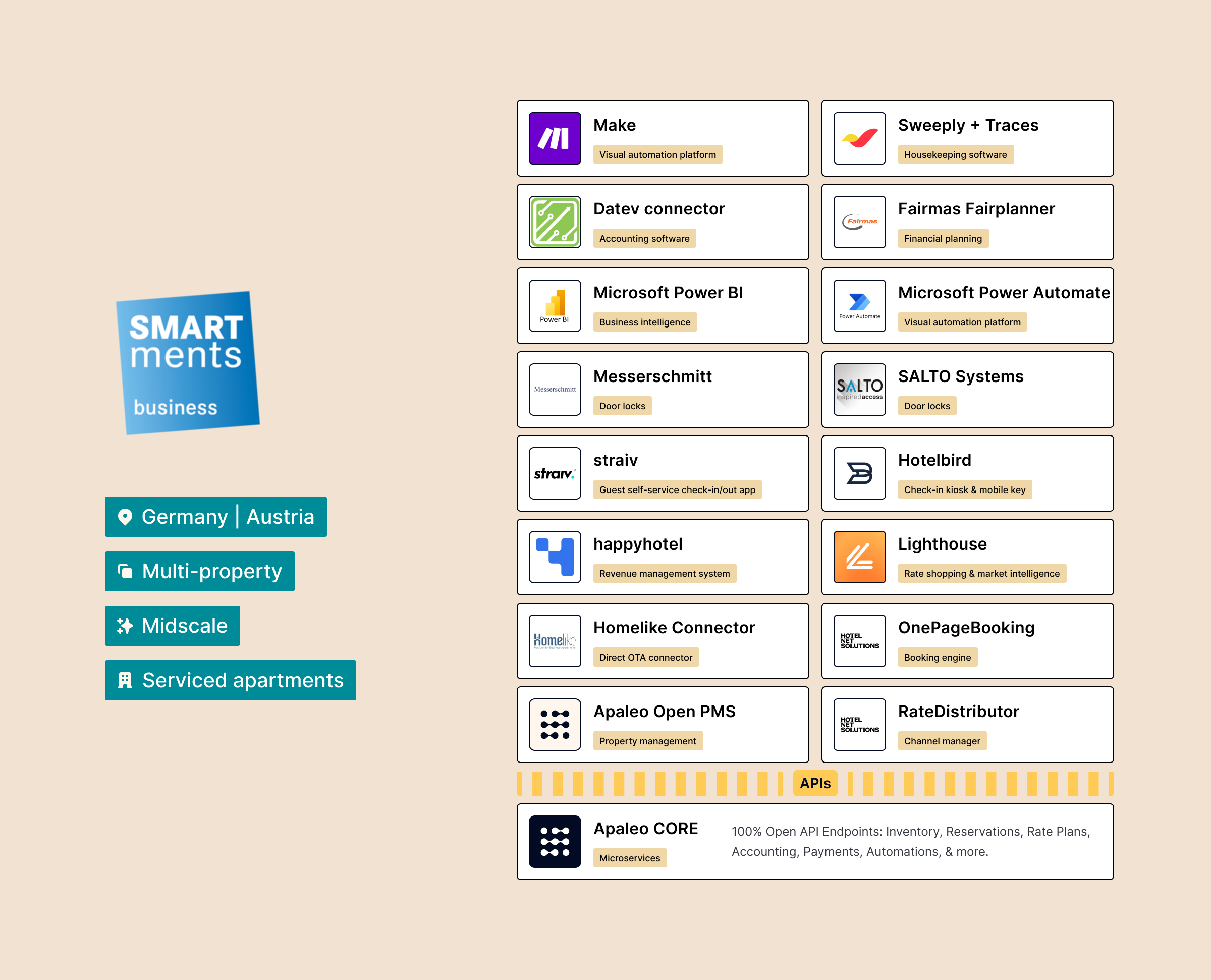 smartments-tech-stack