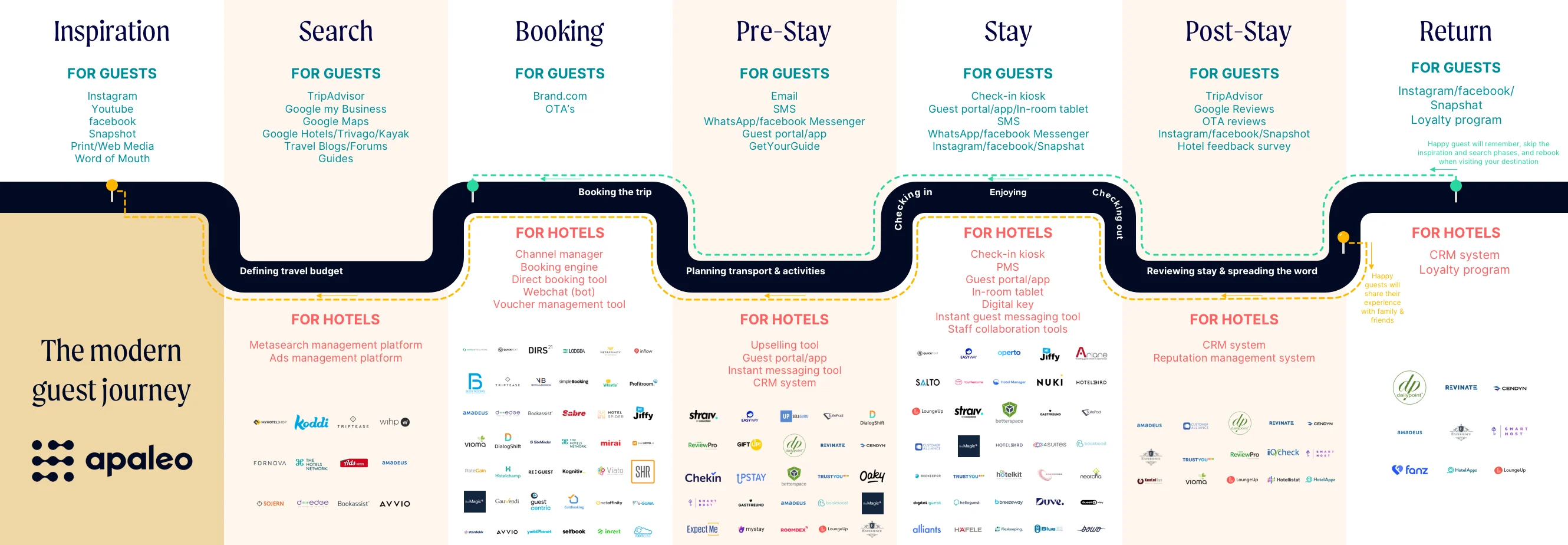 hotel-digital-guest-journey-apaleo