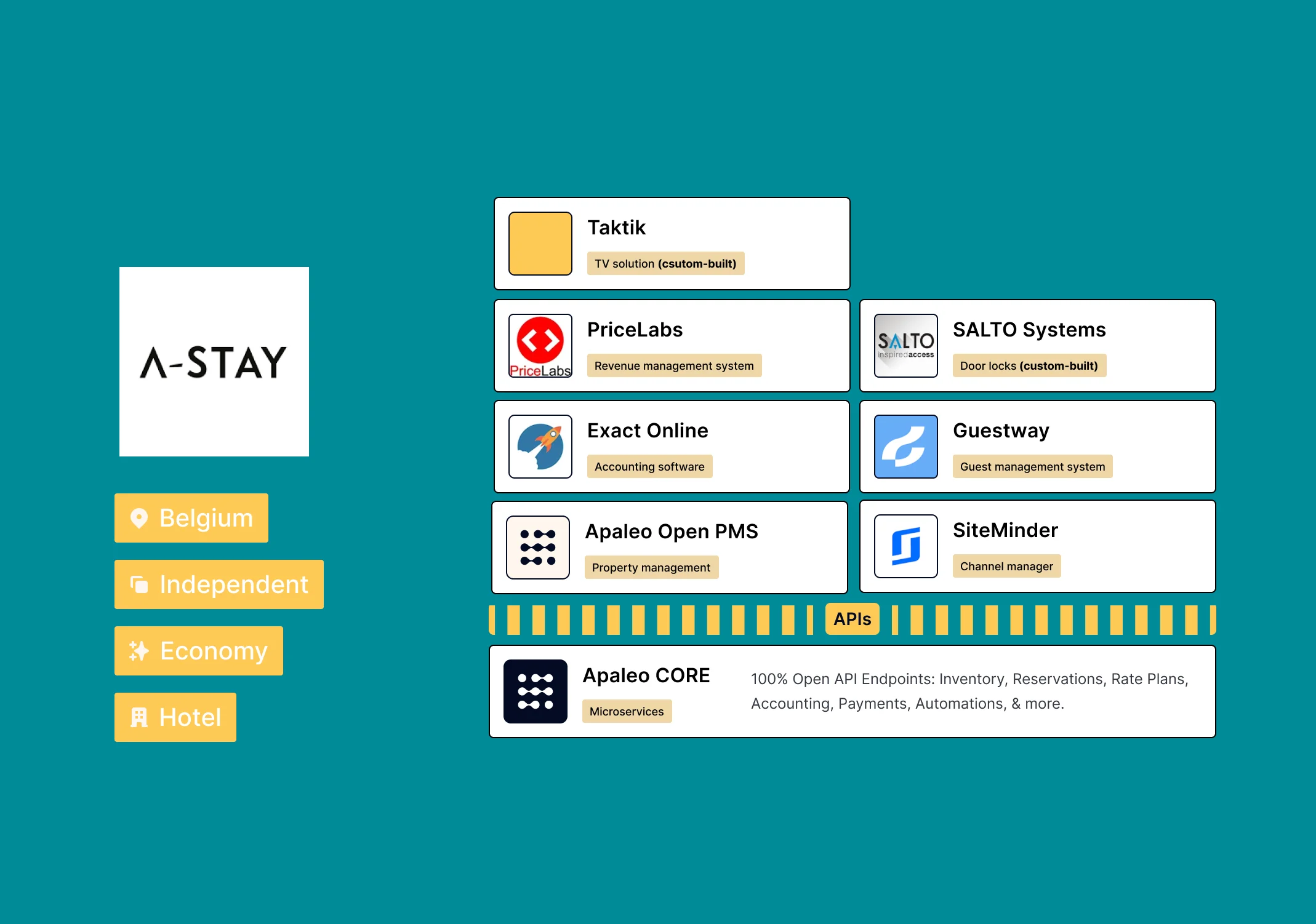 A-STAY_TechStack