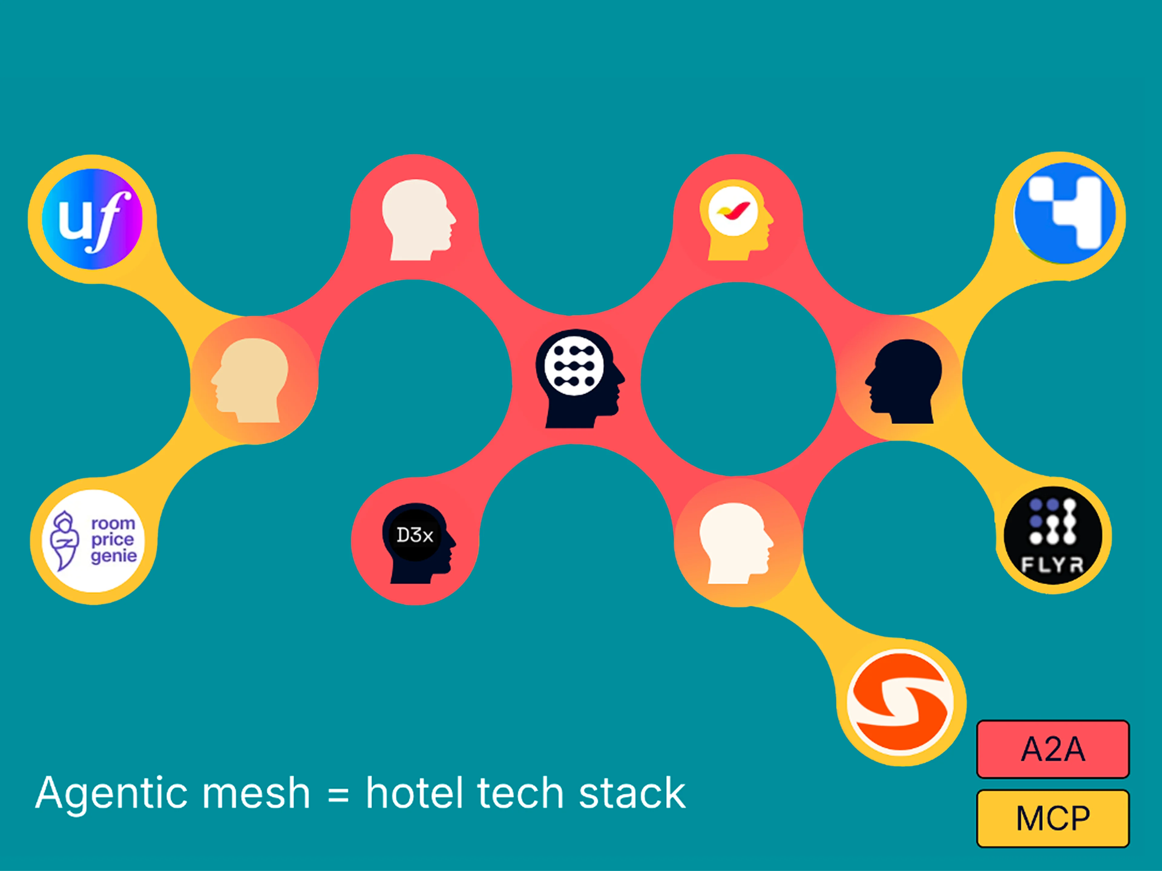 Agentic_Mesh_01