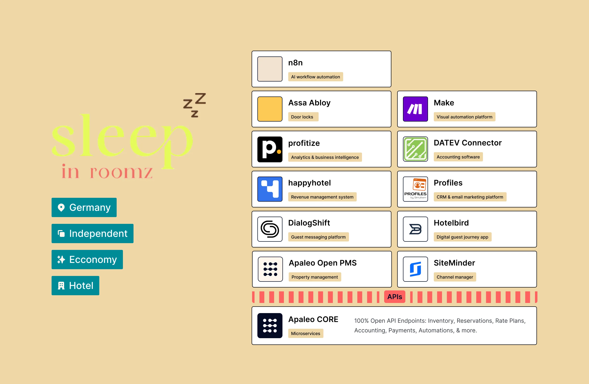 Tech_Stack_SleepinRoomz