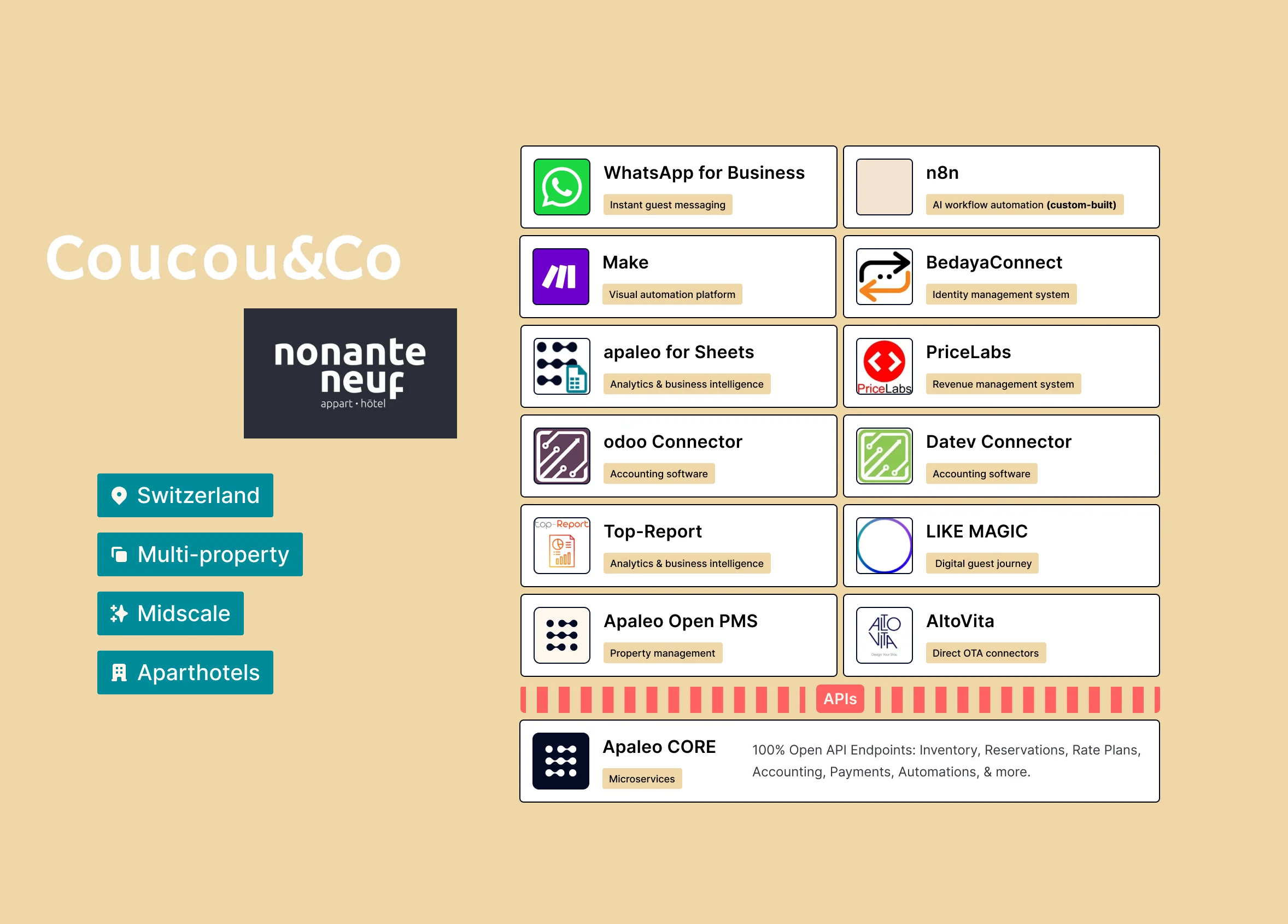 Tech Stack_Couco&Co