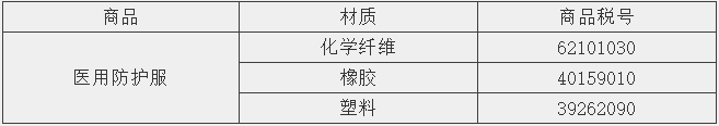出口医用防护服