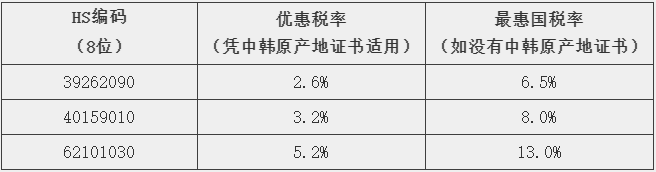 发护肤进出口