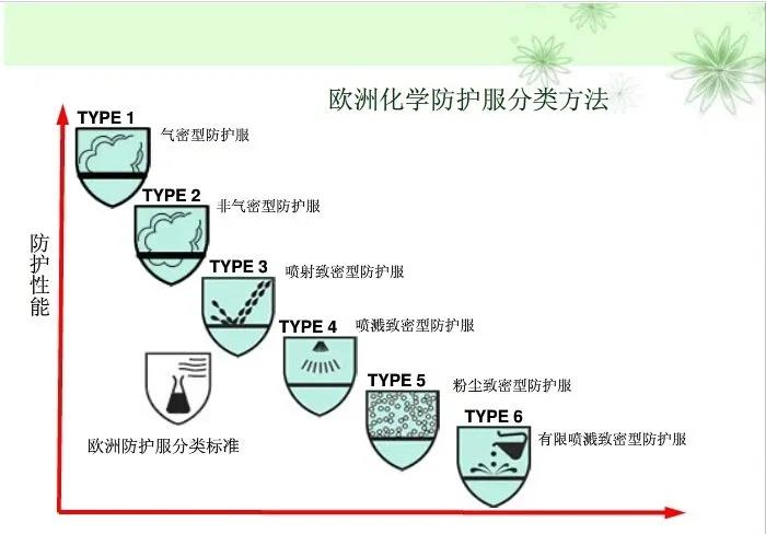 防护服出口
