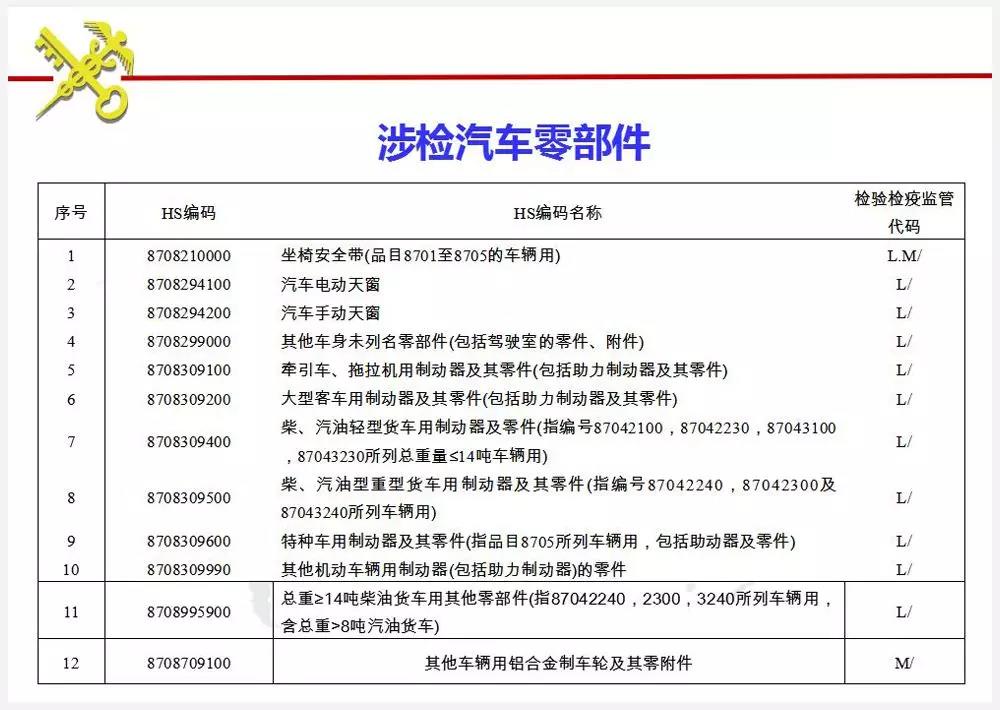 涉检汽车零部件