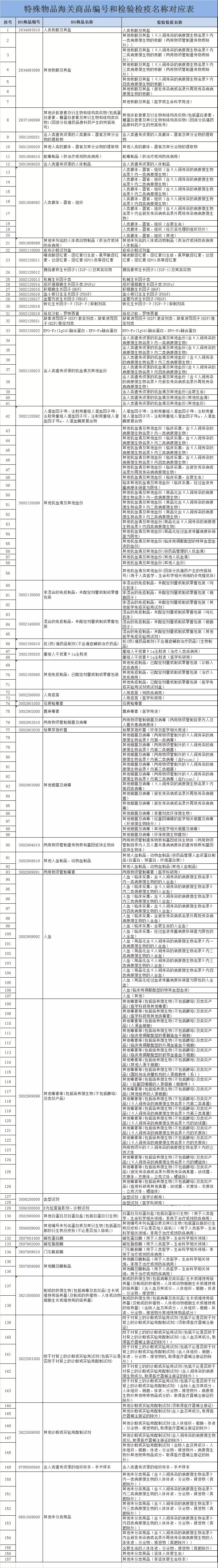 HS编码产品