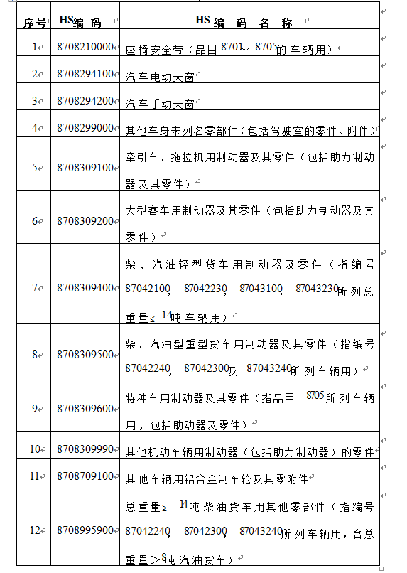 HS编码