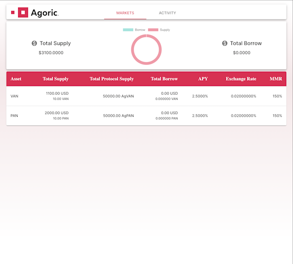 open-protocol-markets