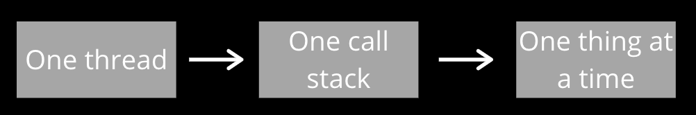 Nodejs call stack