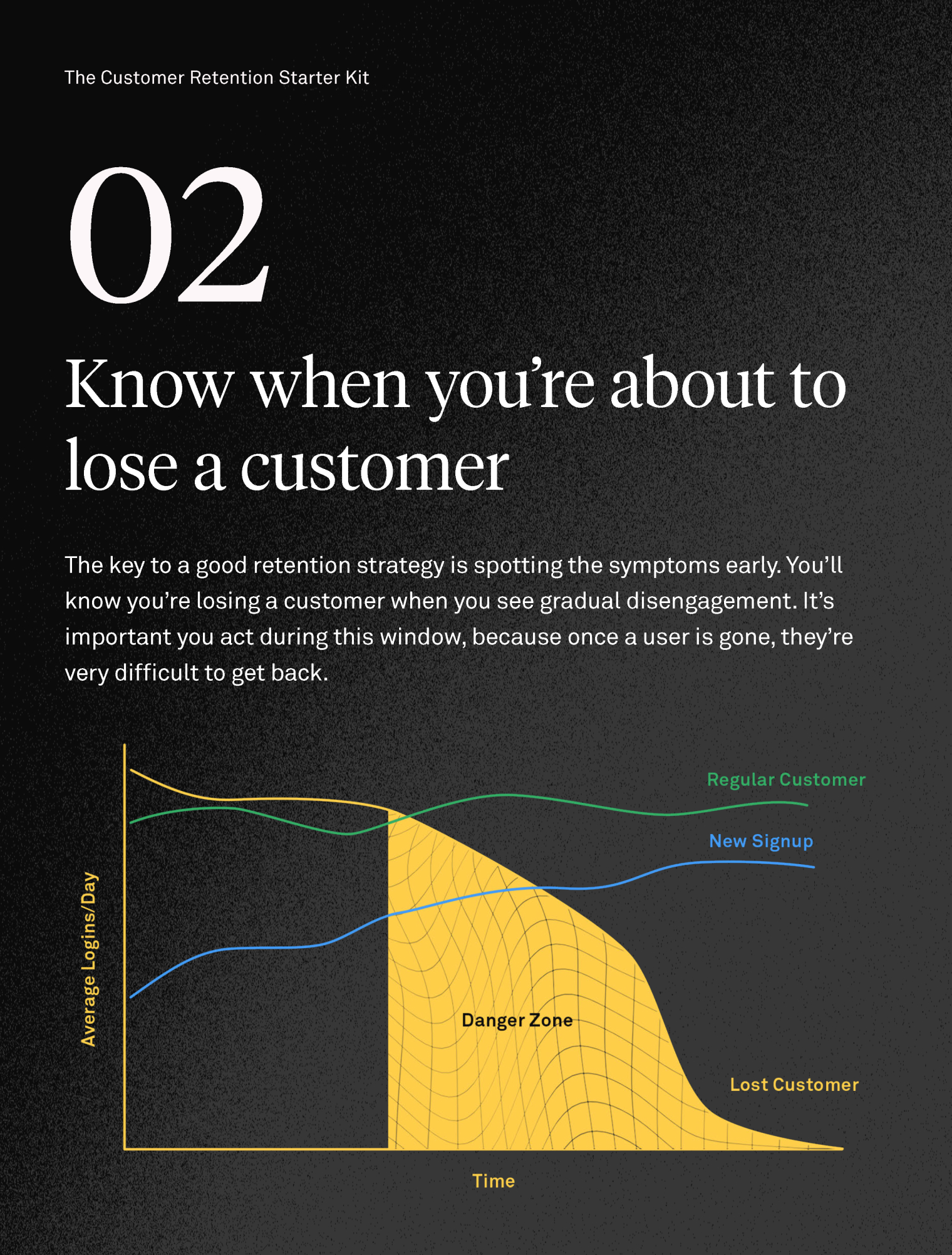 The Customer Retention Starter Kit