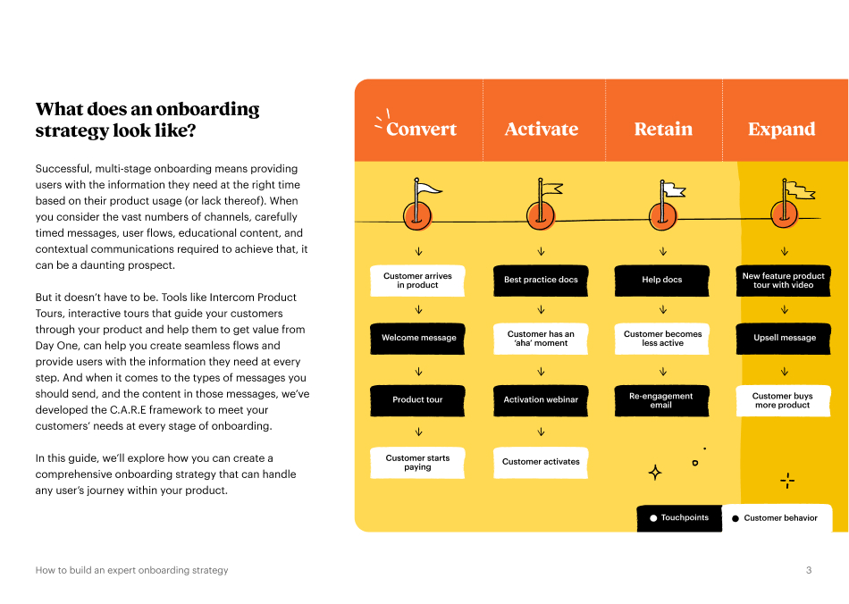 How to Build an Expert Onboarding Strategy