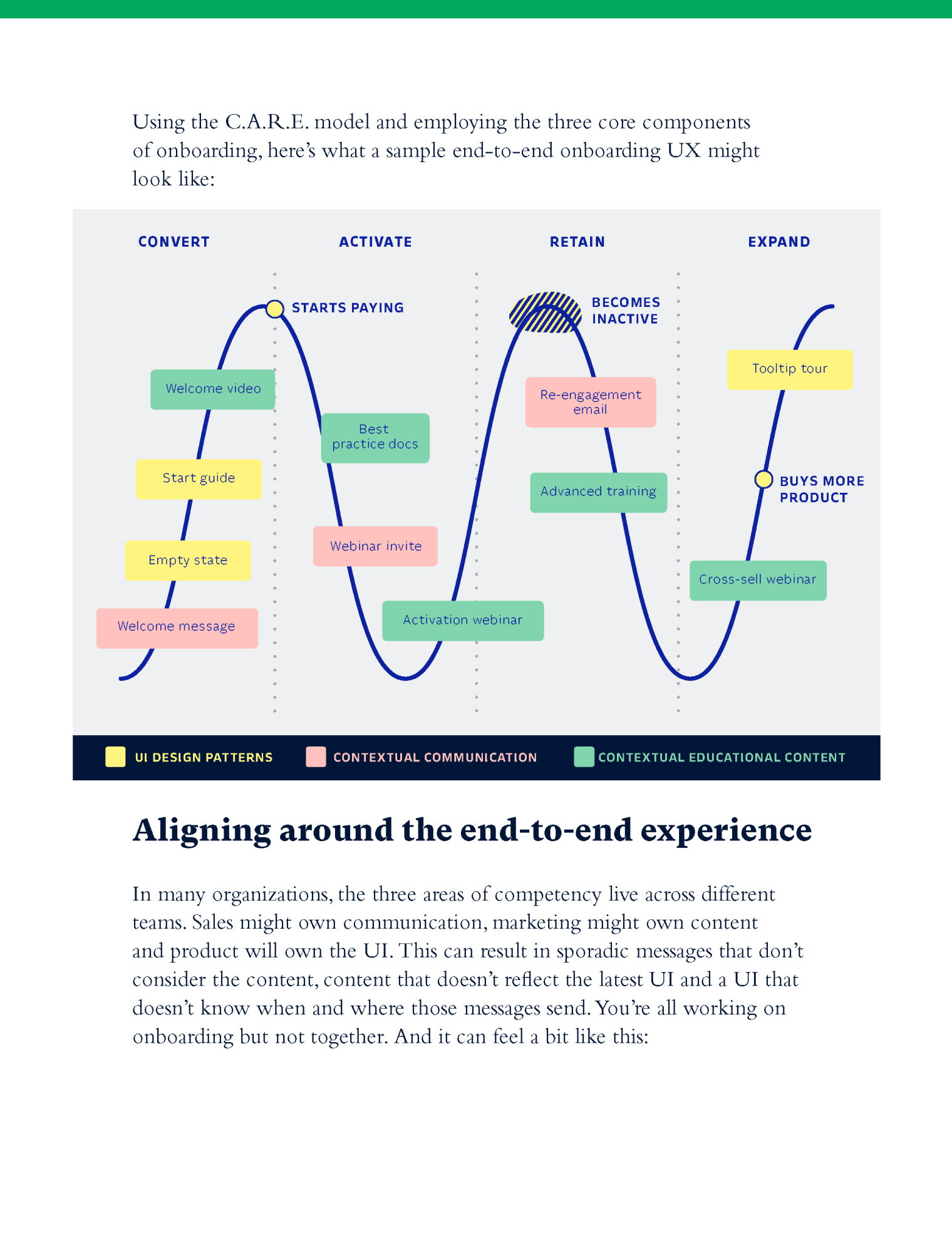 Intercom on Onboarding