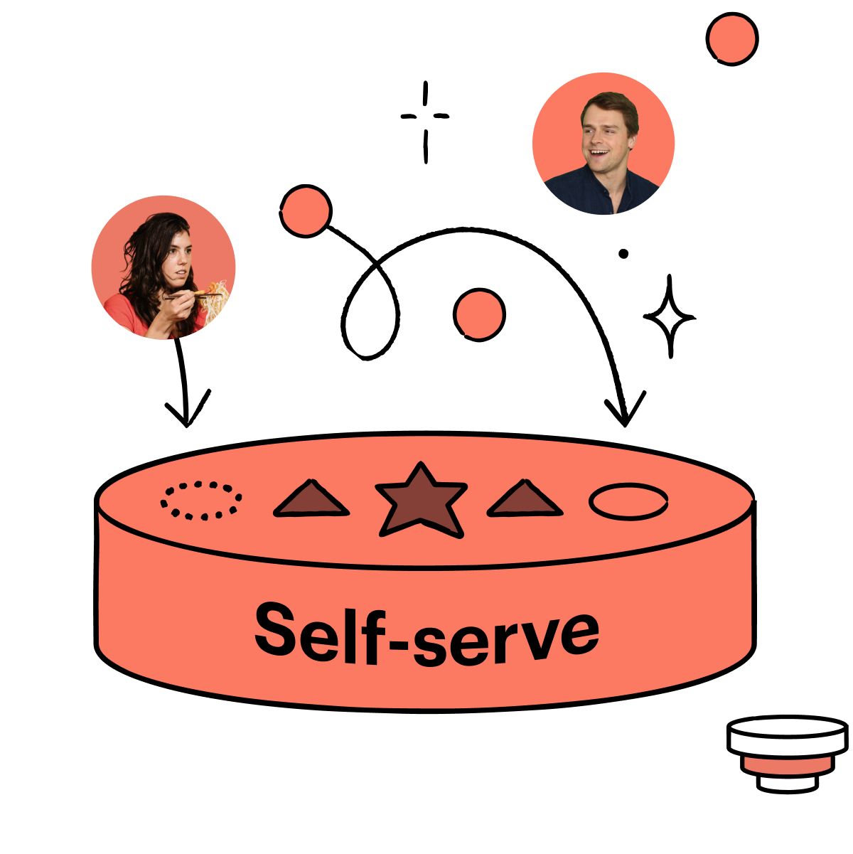 Die Self-Service-Support-Ebene: eine intelligentere Art zu skalieren 
