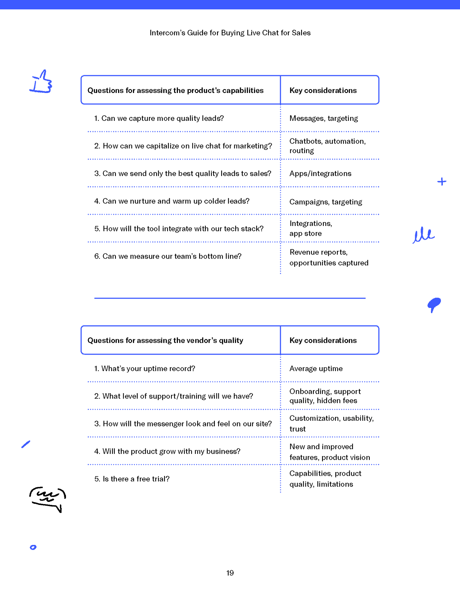 Buying Live Chat for Your Sales Team