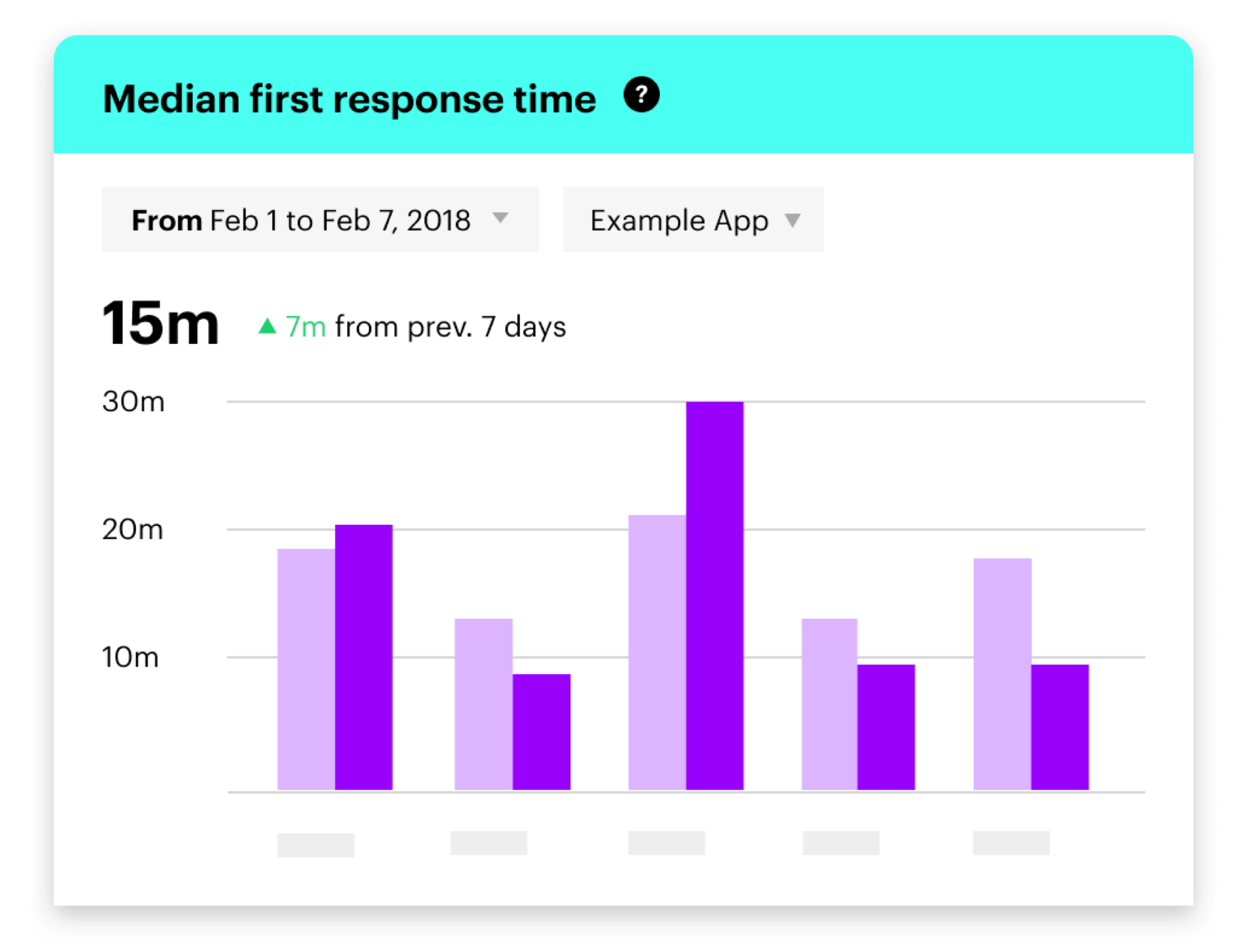 Messenger Graph
