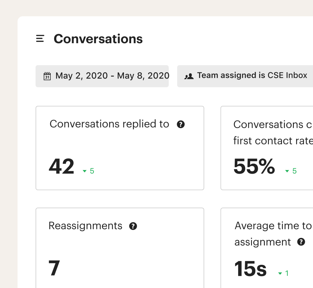 Powerful reporting to improve efficiency—right out of the box
