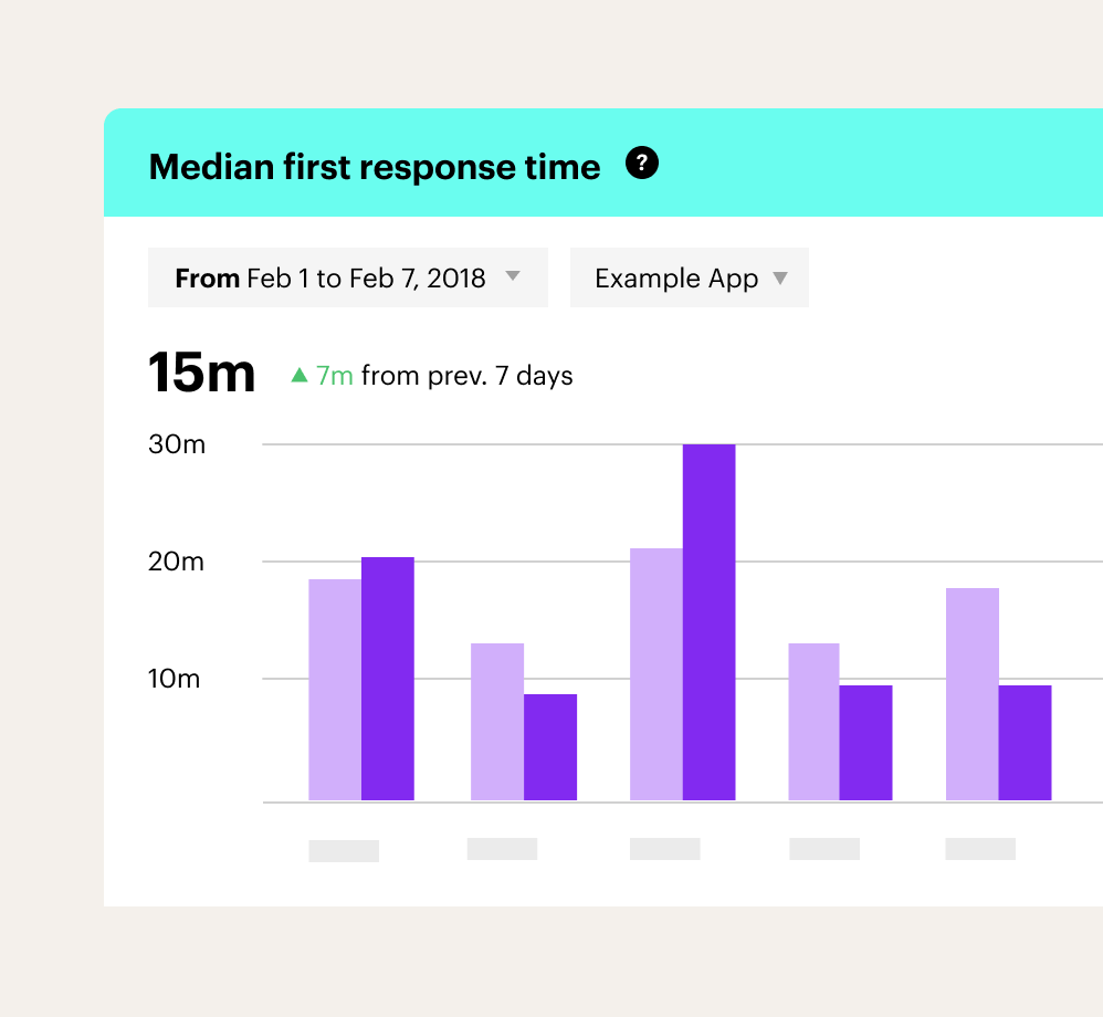 Measure & Improve Image