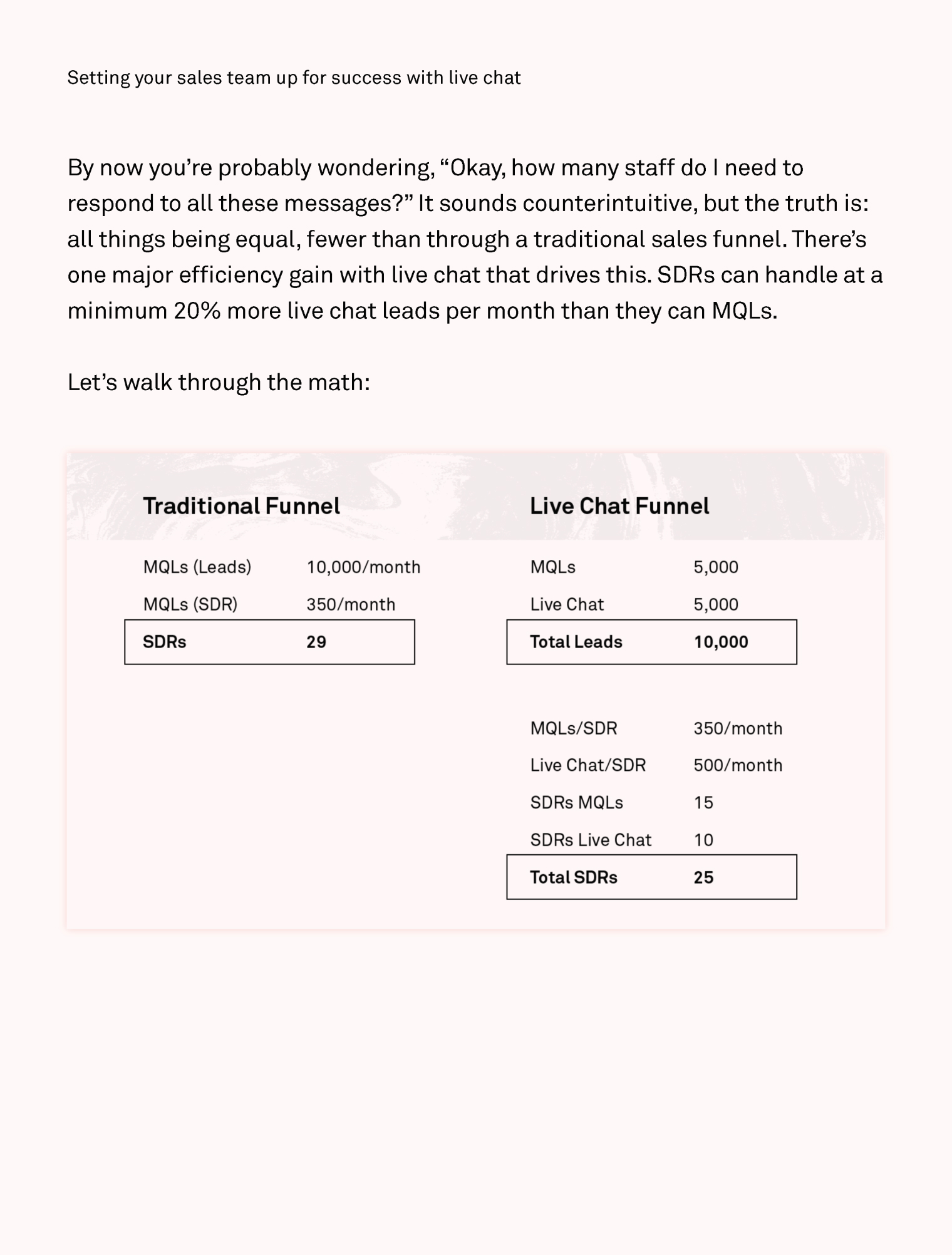 Setting Your Sales Team Up with Live Chat