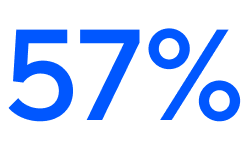 57%