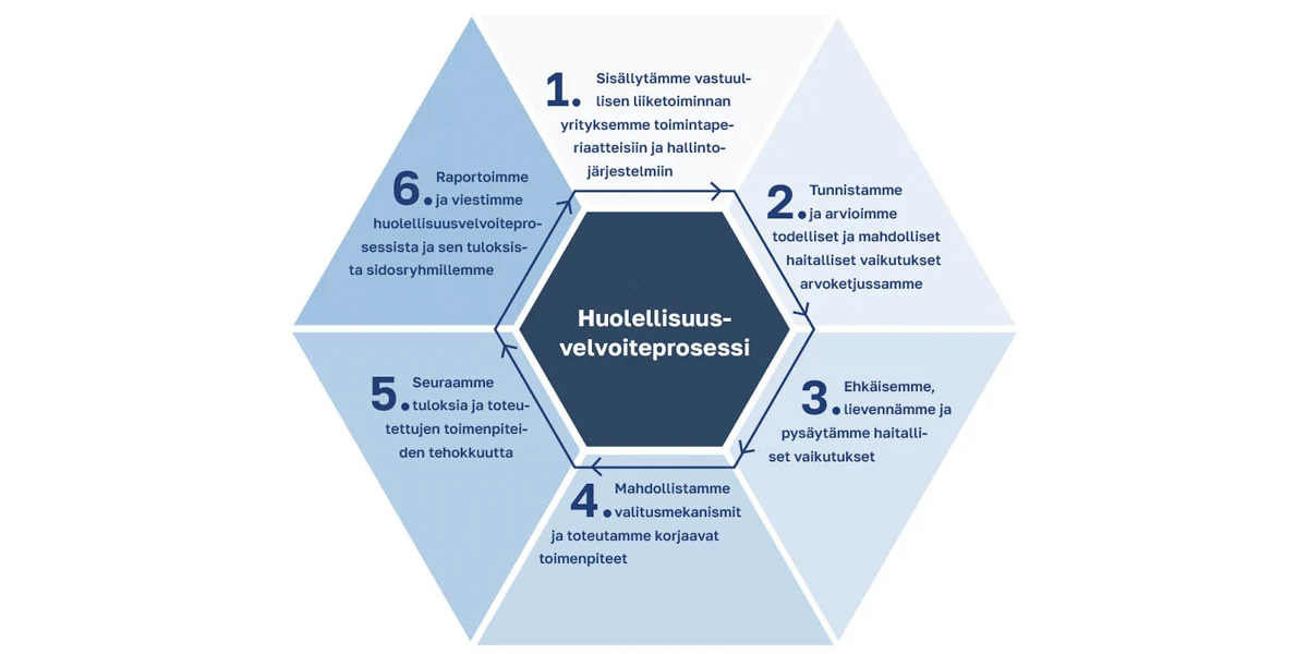 FI Huolellisuusvelvovite 1200x600